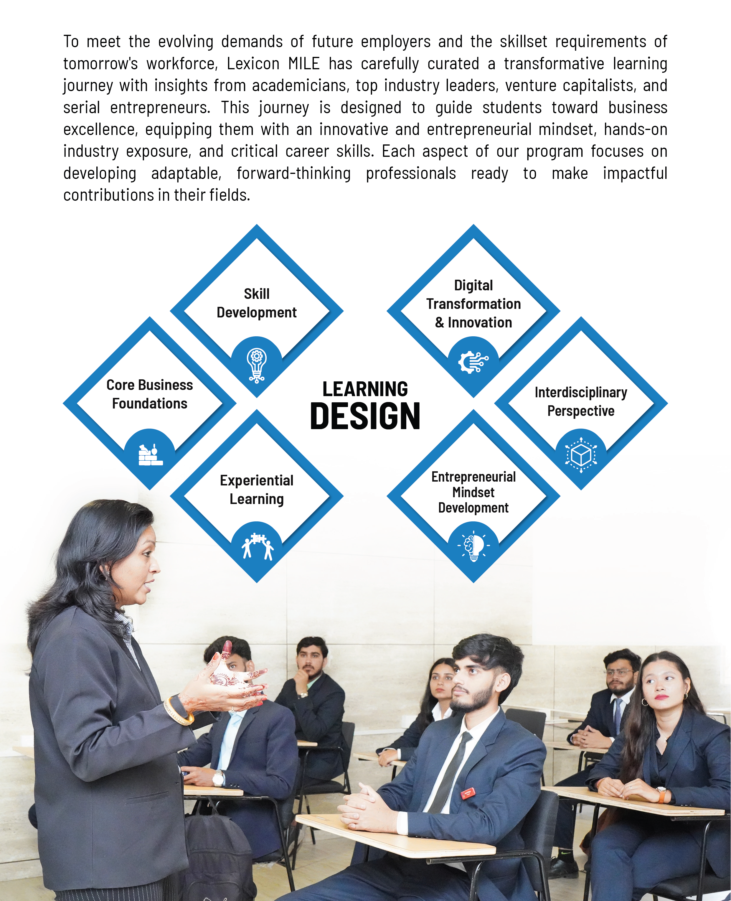 Learning Journey at Lexicon MILE